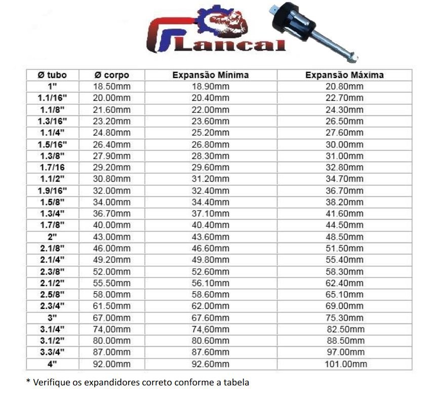 Imagem da galeria Expandidores de Tubos